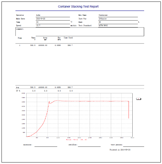 Servo Motor Control Capacity 10KN 20KN Optional Package Container Compression Tester