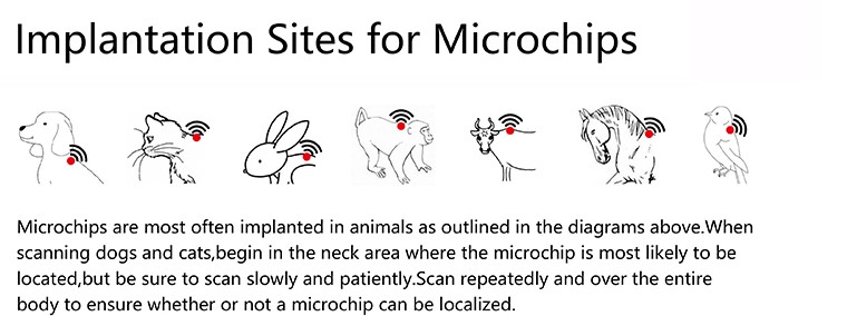 Global Unique Number Pets Microchip Syringe ISO ICAR Certificate