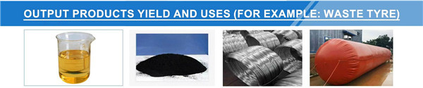 Fully Automatic Continuous Waste Plastic Tyre Recycling To Energy Oil Machine