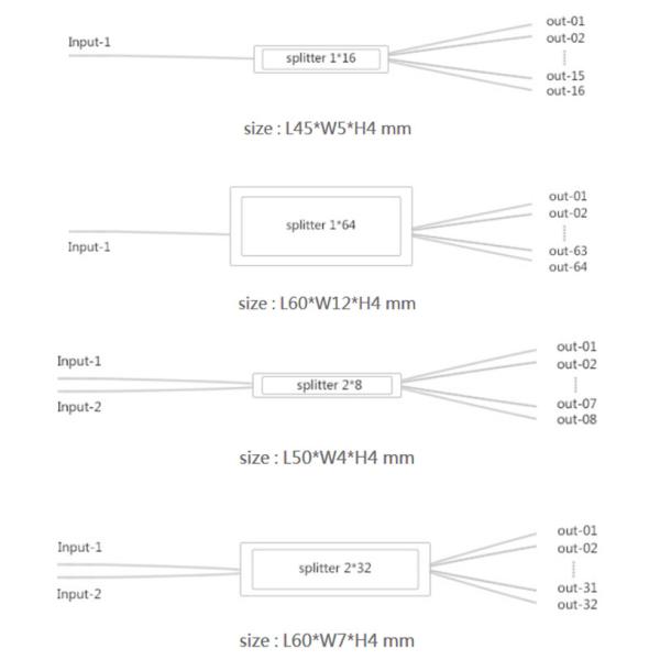 ANATEL Certified Mini Block Fiber Optic PLC Splitter with SC Connector for FTTH Networks