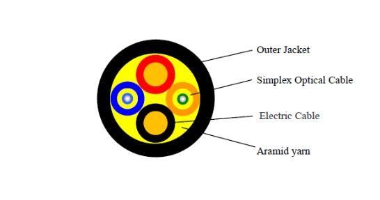 Quality Hybrid Copper Fiber Optic Network Cable With Black TPU LSZH Jacket Customized for sale