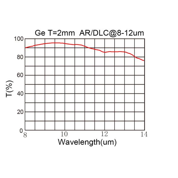 DLC AR Coating Infrared Optical Lens , Ge Germanium Thermal Lens