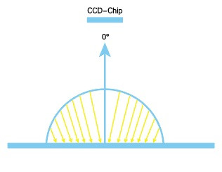 Handled 15 45 110 Multiple Angle Spectrophotometer 400 - 700nm Wavelength
