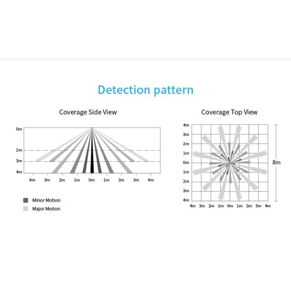 Zhaga Book20 Based SILVAIR Bluetooth Mesh PIR motion sensor, DALI-2 D4i output, self-contained "application controller"