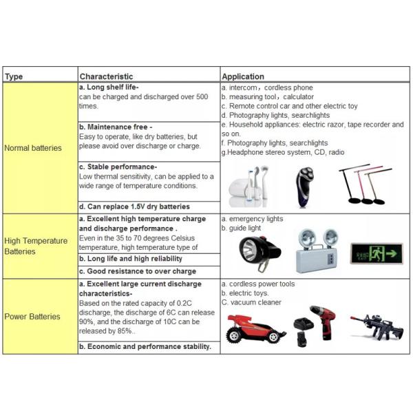Light Weight 18700 Emergency Lighting Battery Pack Rechargeable Nimh