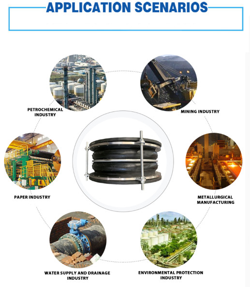 Twin Sphere Rubber Expansion Joint The Optimal Choice For Pipe Connections