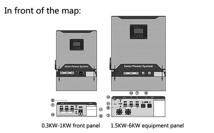 High Output High Frequency Power Solar Inverter 3KW ~ 5KW Reverse Control Integrated for home