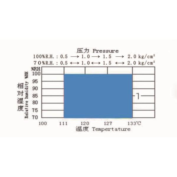 Climatic HAST Chamber High Pressure Accelerated Aging Test Chamber