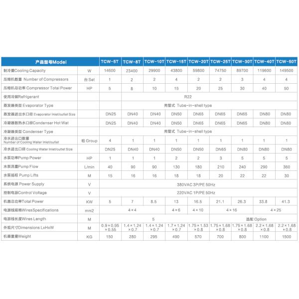 Water Cooled Injection Molding Auxiliary Equipment 3 - 35℃ Temperature