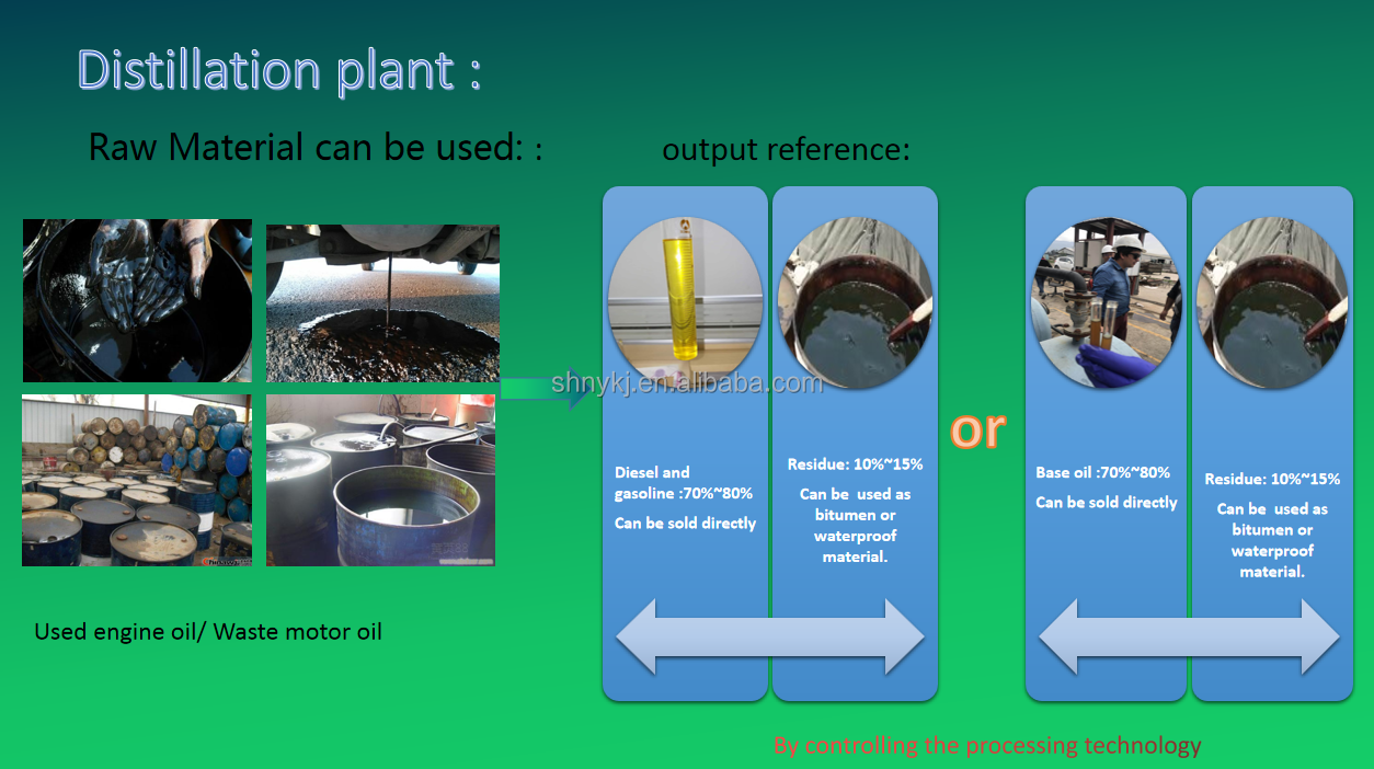 16KW High Capacity Crude Oil Waste Used Engine Oil Motor Oil Refinery Machine for Diesel