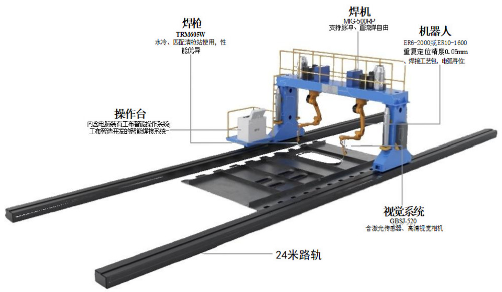 Intelligent Welding Robot System With Gantry 7th 8th 9th Axis 2 Robots Smart Vision Welding For Steel Structur