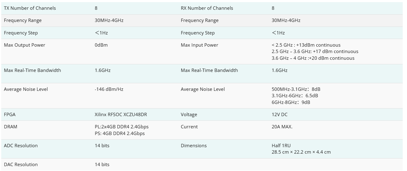 Luowave X440 PRO 30 MHz – 4 GHz RF SDR 1.6 GHz bandwidth/ch 8 Channel Xilinx RFSoC XCZU48DR FPGA Phase-Coherent < 1° RMS USRP Software Defined Radio