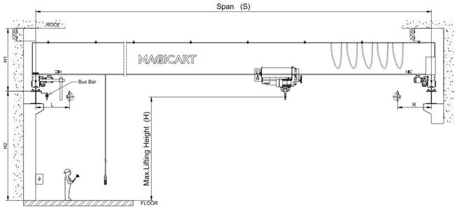 10T Single Girder Overhead Cranes 0