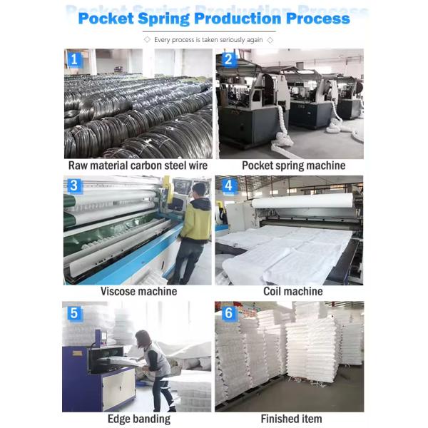 Flat Compressed Pocket Spring Unit for Sofa with Customized Size and 2.2mm Steel Wire