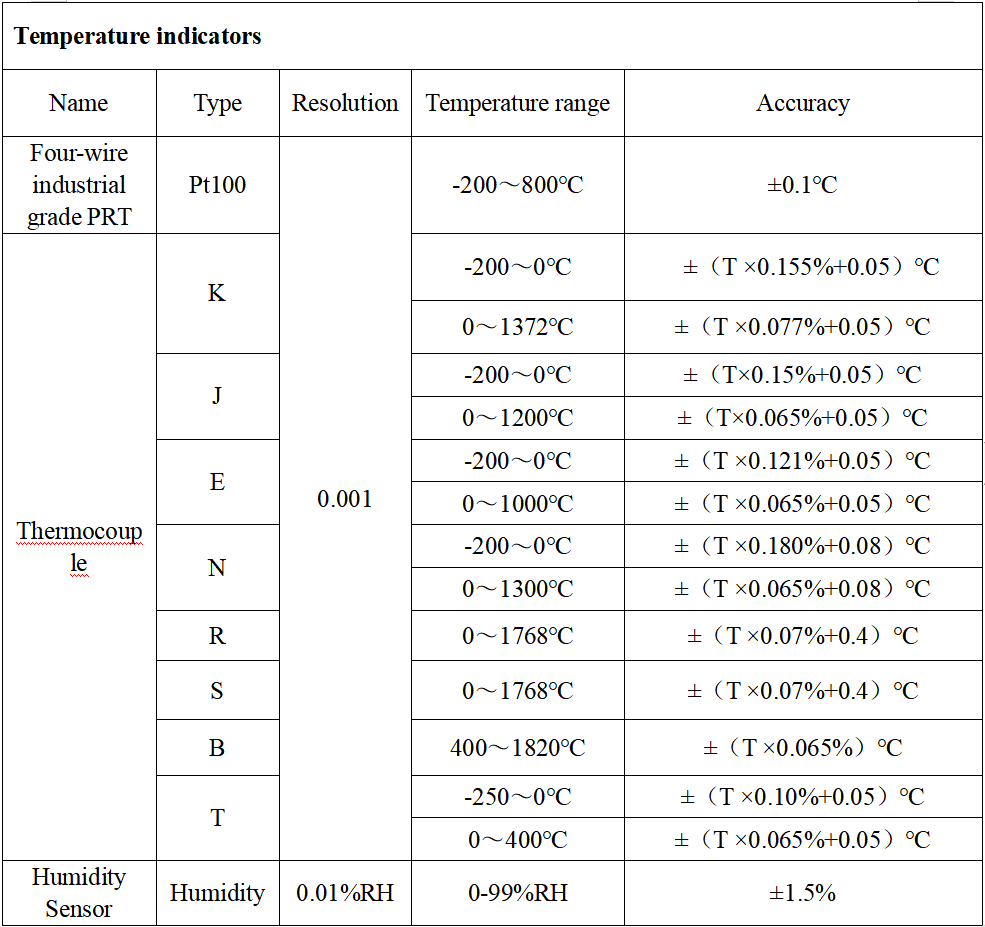 16 Channels Temperature and 9 Channels Humidity Probes Data Logger for Precise Testing