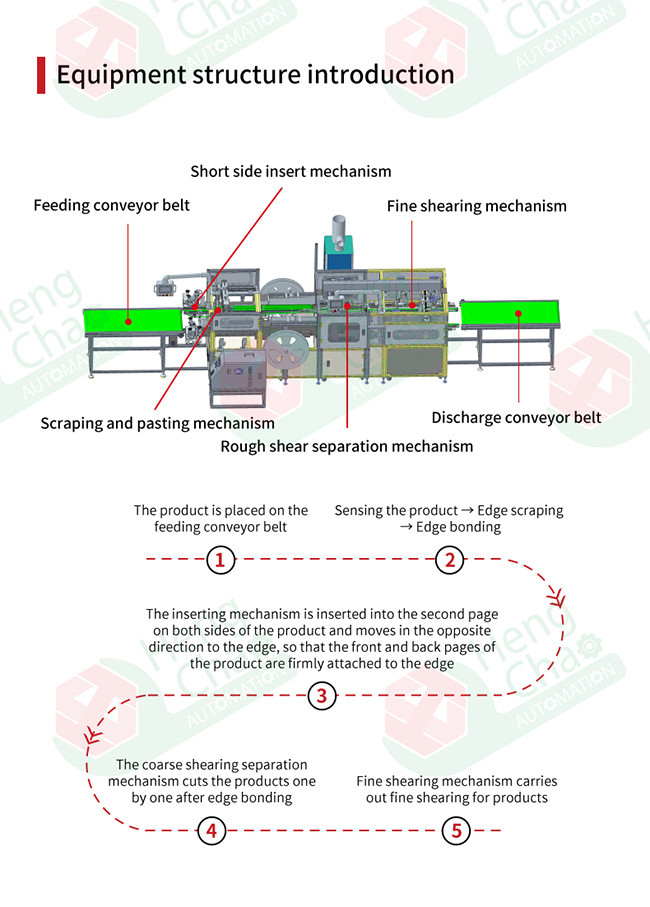 500mm 14KW Car Filter Making Machine Cabin Air Filter Gluing Machine