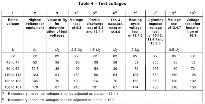 Variable Frequency Resonant Withstand Ac High Voltage Test Set For Long HV XLPE Cable