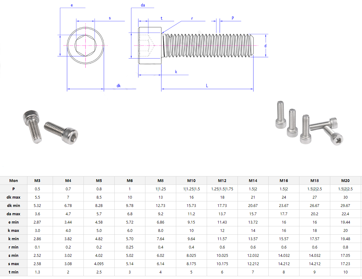 INCH Measurement System Stainless Steel Furniture Screw Nuts Hexagonal Flat Head Screws Allen Bolts M5 M6 M8 with ZINC Finish
