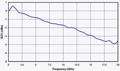High Bandwidth Electro Optic Intensity Modulator / Phase Modulator Driver