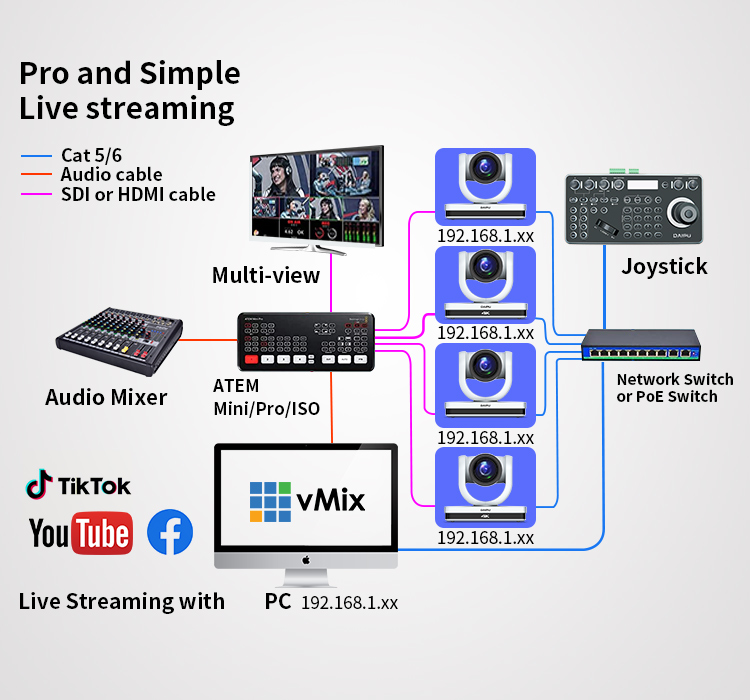 DAIPU CCU-105 NDI Camera Controller 4D Joystick Compatible for Advanced IP PTZ Control