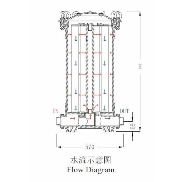 Durable Reverse Osmosis Filter Housing , Inline Plastic Filter Housing