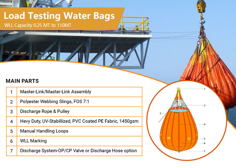 Heavy Load Test Bags Lightweight High Load Capacity UV Resistant ﻿