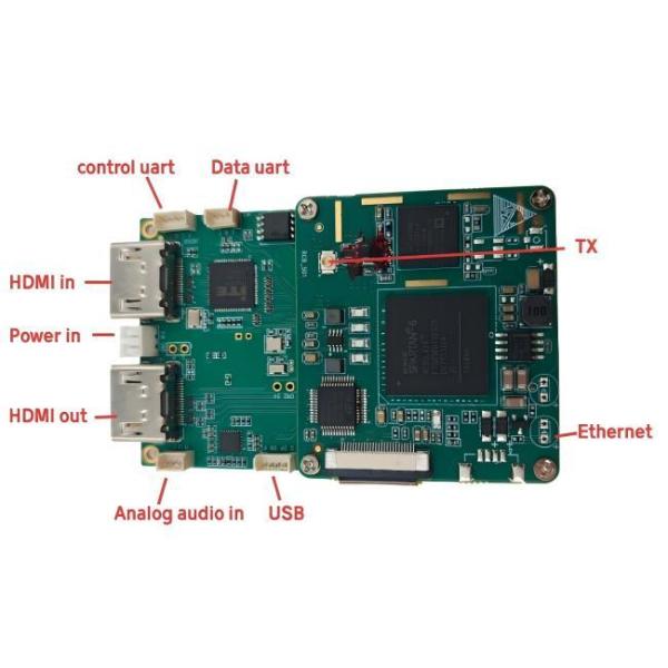 AV HDMI 4K COFDM Video Transmitter And Receiver Module With Low Latency H.265 Encode