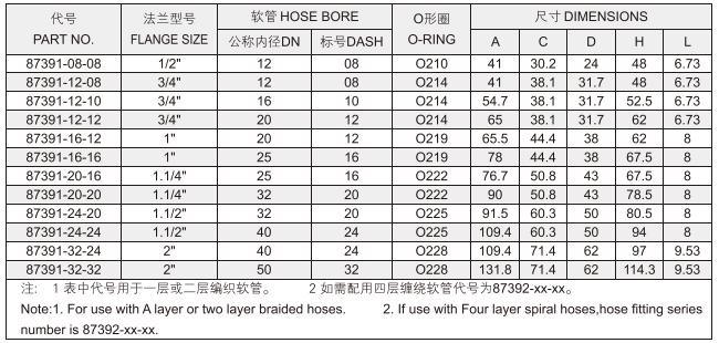 Factory Sales 90 Degree SAE Flange 3000 Psi Hydraulic Hose Fitting 87391