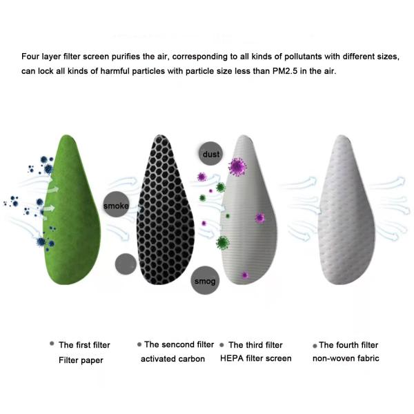 Anti Haze Formaldehyde Removal Electric Smart Face Mask