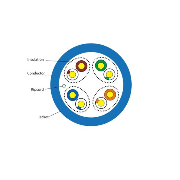 Solid Bare Copper Conductor Network Fiber Cable Cat5e U/UTP 4x2x0.5 Solid Cuprum