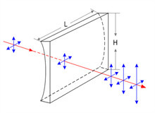 Plano Optical Cylinder Lens N-SF11 Available Uncoated Custom Lens