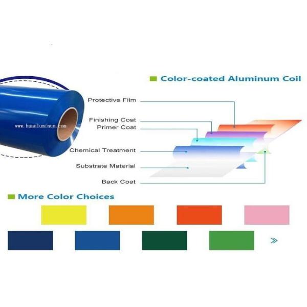 Anti Corrosion H28 5052 Coated Aluminium Coil For Food Industry