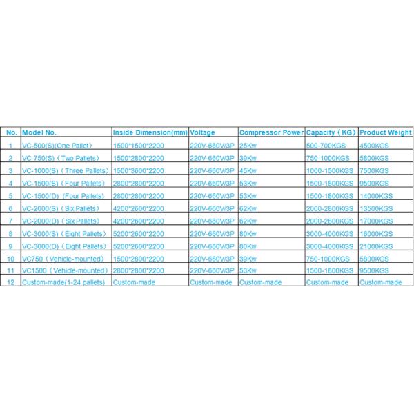 One Pallet Vacuum Cooling Machine , Vegetable / Flower Cooling Chamber