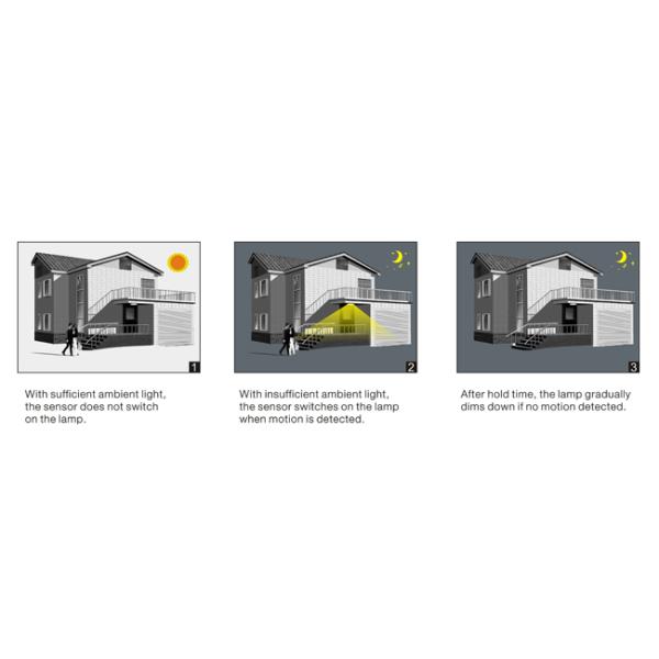 Ceiling Mounted Motion Sensor IP20 DC Motion Sensor Switching 12v Outdoor