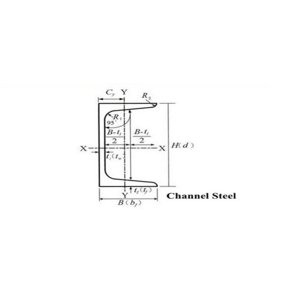 Excellent Heat Dispersion Fence U Channel Hot Dip Galvanized Wide Sizes Range