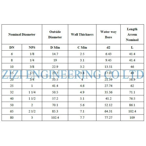 Forged Steel Unions Threaded Pipe Fittings 3 / 4 Inch BSPP Class 3000 ASTM A182 F22 MSS SP 83