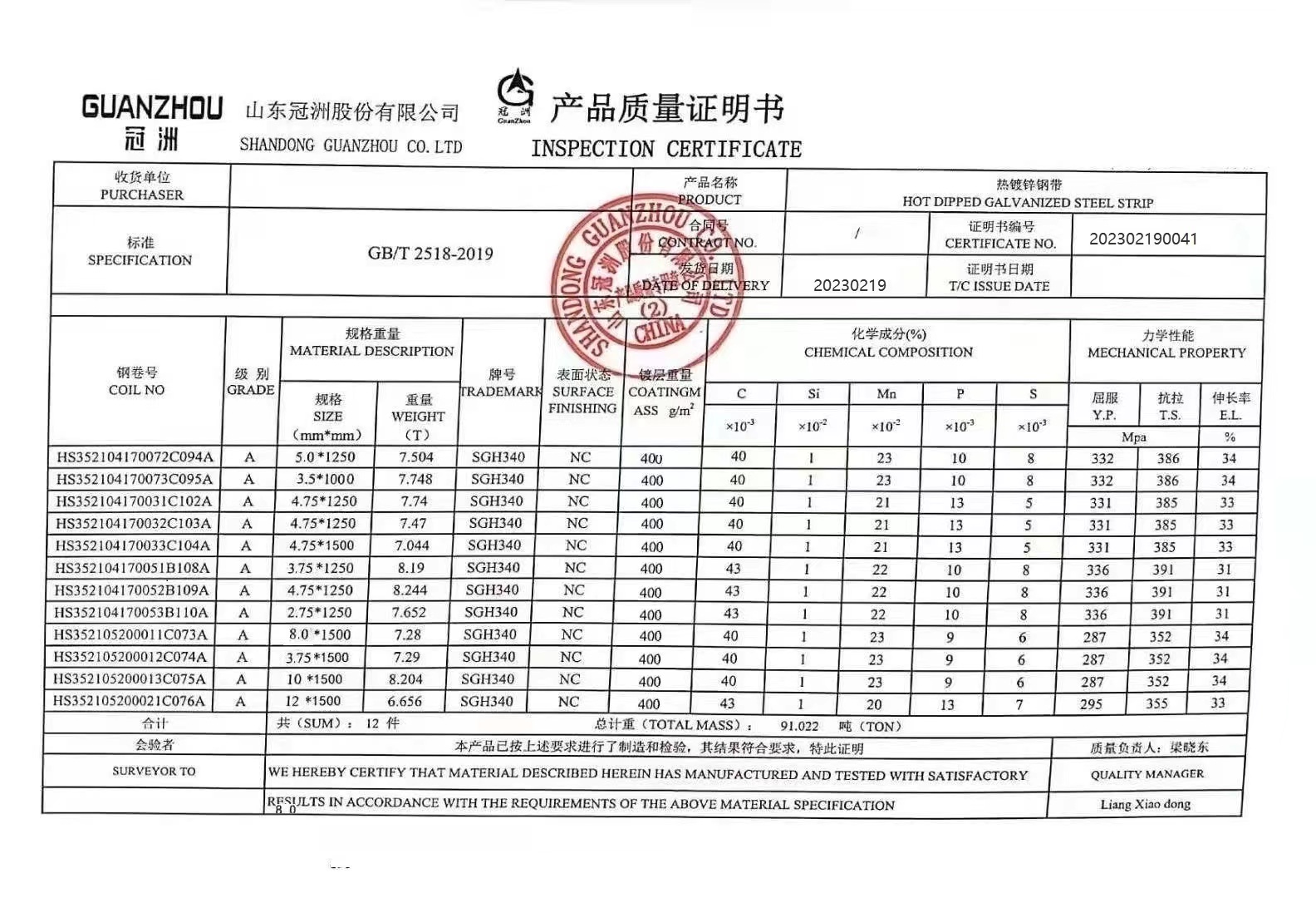 Hot Rolled Based 4.5/4.75/5.0*1250/1000mm Galvanized Steel Plate Construction Material