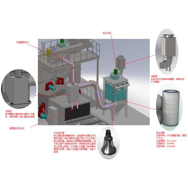 380V / 415V Roller Conveyor Blast Machine , Roller Conveyor System For Cleaning Rust / Steel Plate Scale