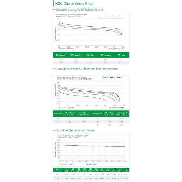10C 3.7V 180mAh Rechargeable Battery HCC1320 Lithium Cobalt Oxide Battery