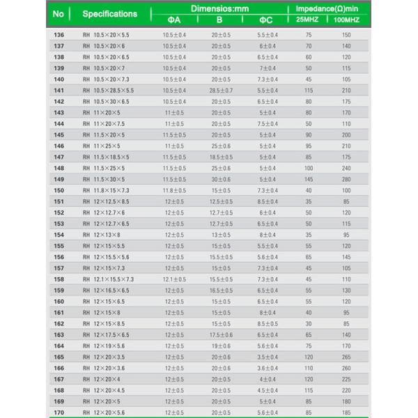 Electronics Component EMI Ferrite Core Toroid Bead ID 0.8-13.8mm