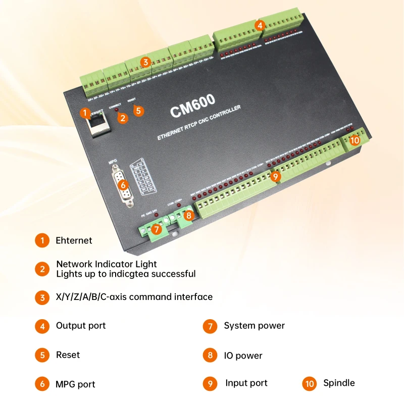 CM300 CM400 CM600 Ethernet CNC Controller Board Support RTCP Macro Programming