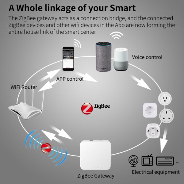 Countdown Tuya ZigBee Gateway Smart Wiring Devices Energy Monitor Plug Socket