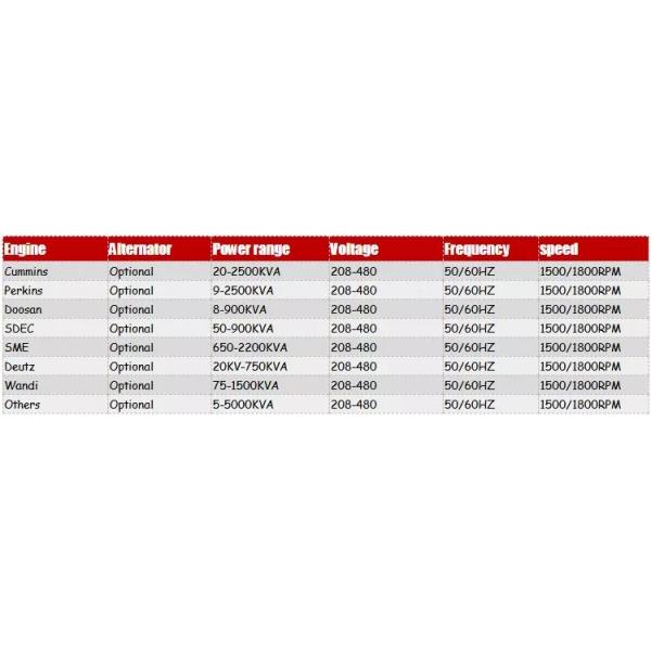 Perkins 1500KVA 1200KW Three Phase or Single Phase Diesel Generators