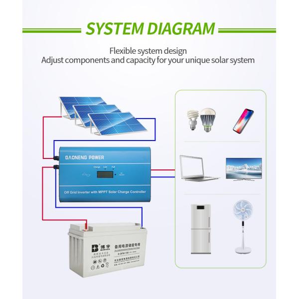 Pure Sine Wave 1KW Solar Off Grid Inverter With MPPT Charger Controller