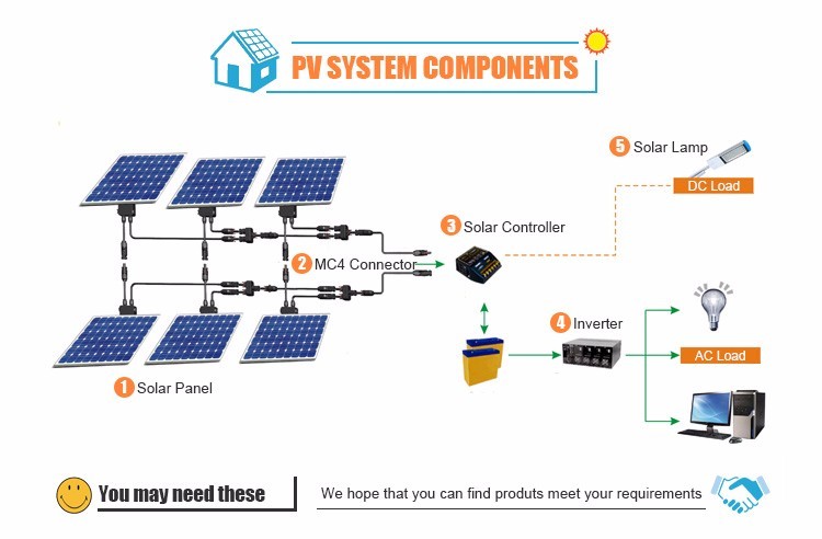 12V 24V 30A MPPT Solar Controller For Solar Charger 187*97*61mm 600g ROHS
