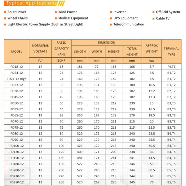 Vehicle Battery,Deep Circle Batteries,AGM BATTERY,GEL BATTERY,CAR BATTERY