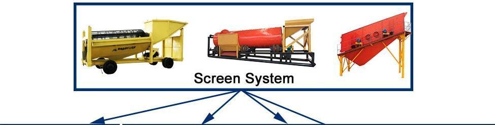 Reliable Generator Sets Land Gold Machinery with Jigging Equipment