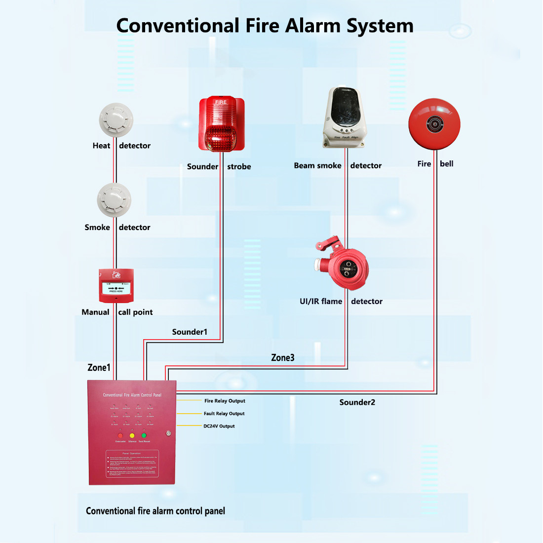 4 Wire / 2 Wire Conventional Smoke Detector for Customized Fire Detection