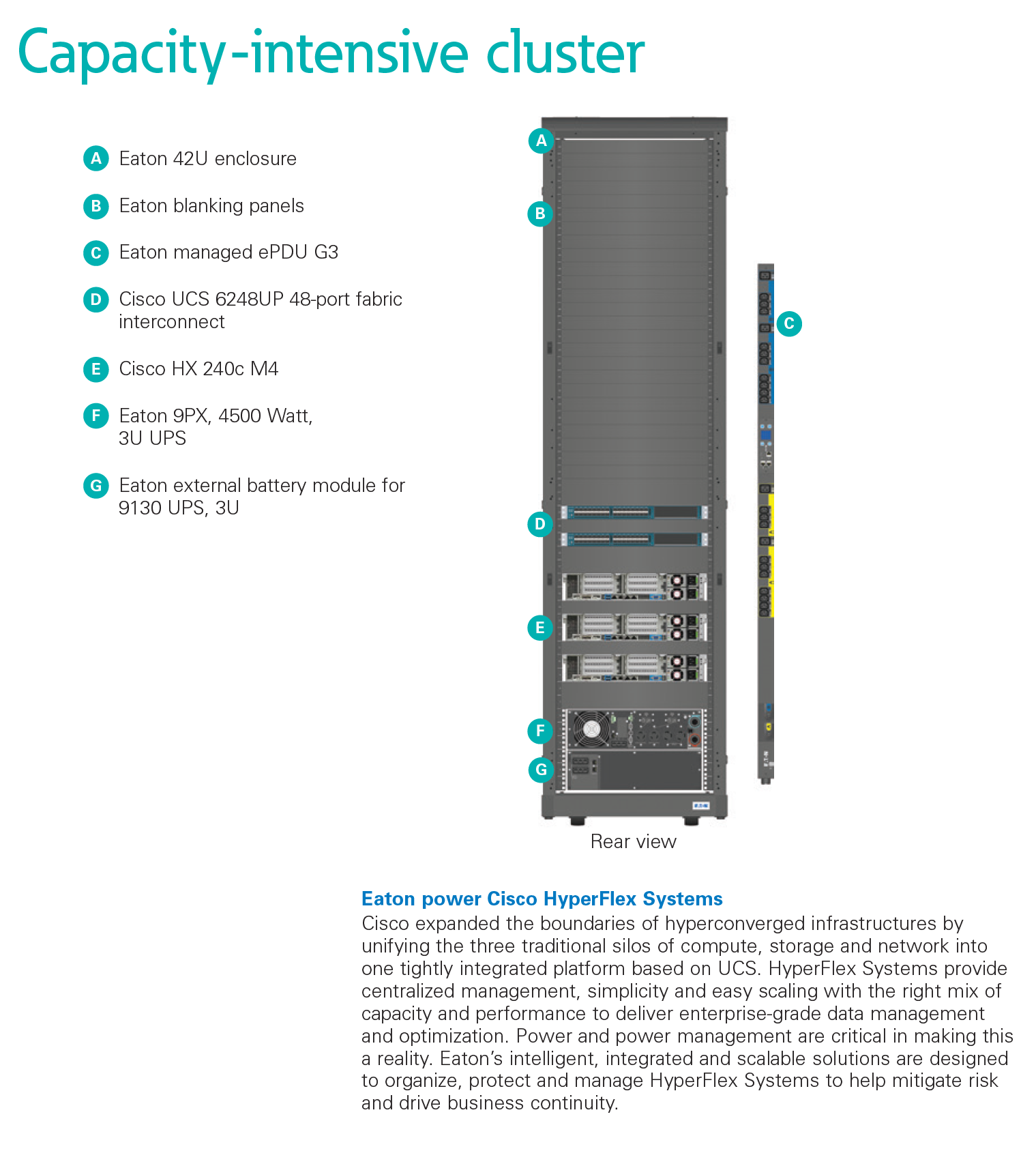 EATON FLEXPDU BASIC 1U C14 10A 1P 12XC13 The Must-Have PDU for Monitored Data Centers