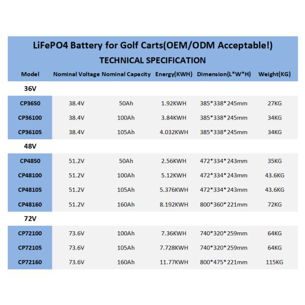 CLF OEM 36V 48V 72V 50Ah 100AH Golf Cart Lithium Ion Batteries Sodium Ion Battery 50ah 100ah 105ah 150ah Lifepo4